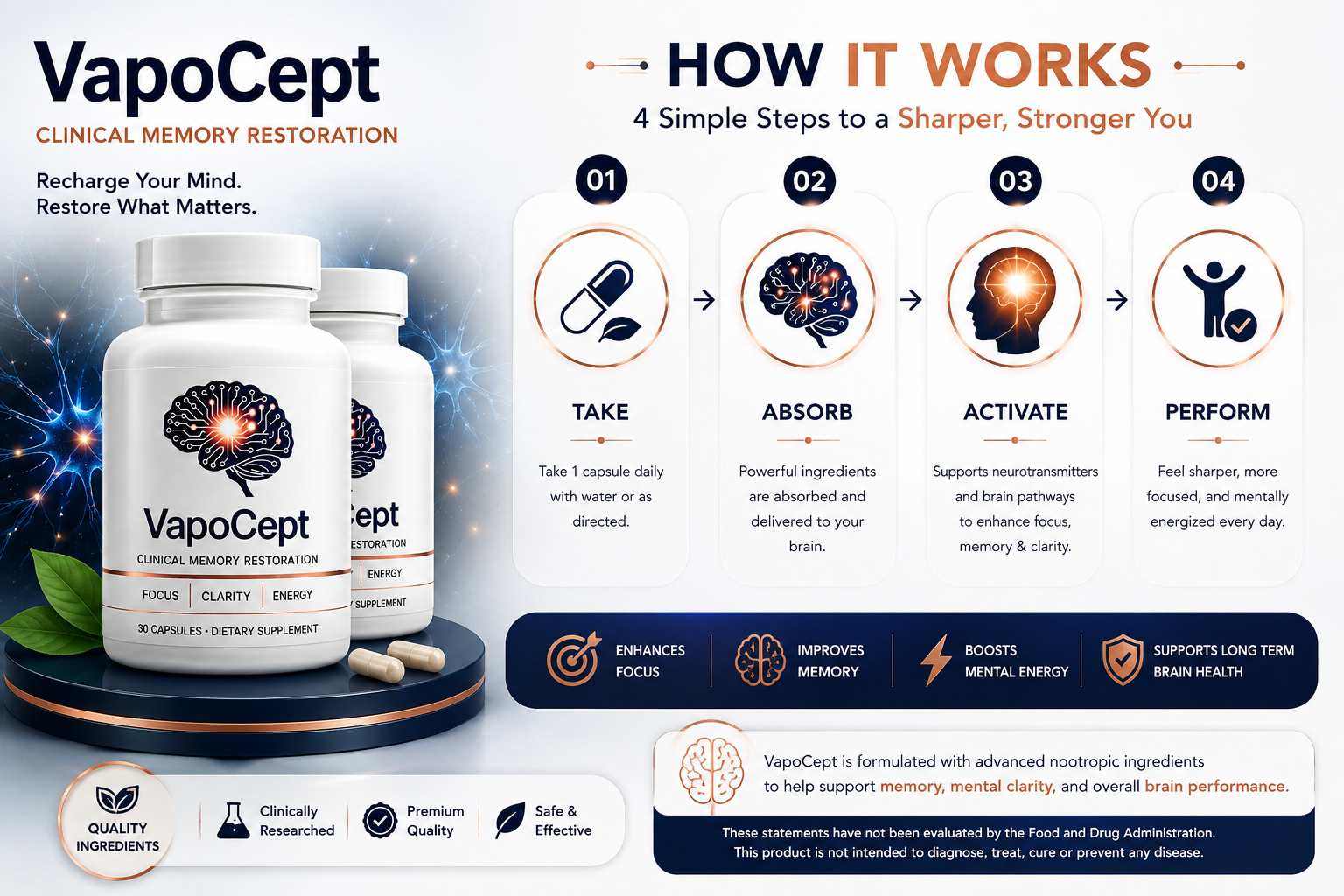 VapoCept™ How It Works — 4 Steps: Take, Absorb, Activate, Perform